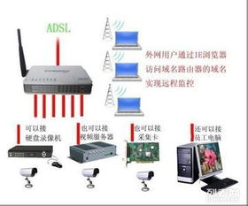 成都郫县红光、安靖弱电项目与网络维护服务